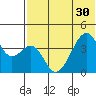 Driftwood Bay tide chart for Monday, June 30, 2025