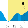 Driftwood Bay tide chart for Friday, June 6, 2025