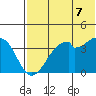 Driftwood Bay tide chart for Saturday, June 7, 2025
