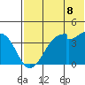Driftwood Bay tide chart for Sunday, June 8, 2025