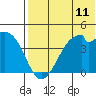 Driftwood Bay tide chart for Friday, July 11, 2025