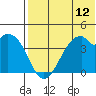 Driftwood Bay tide chart for Saturday, July 12, 2025