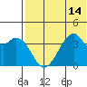 Driftwood Bay tide chart for Monday, July 14, 2025