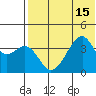 Driftwood Bay tide chart for Tuesday, July 15, 2025