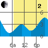 Driftwood Bay tide chart for Wednesday, July 2, 2025