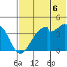 Driftwood Bay tide chart for Sunday, July 6, 2025