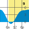 Driftwood Bay tide chart for Wednesday, July 9, 2025