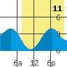 Driftwood Bay tide chart for Monday, August 11, 2025