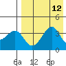Driftwood Bay tide chart for Tuesday, August 12, 2025