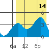 Driftwood Bay tide chart for Thursday, August 14, 2025