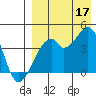 Driftwood Bay tide chart for Sunday, August 17, 2025