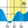 Driftwood Bay tide chart for Thursday, August 21, 2025