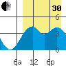 Driftwood Bay tide chart for Saturday, August 30, 2025