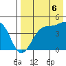 Driftwood Bay tide chart for Wednesday, August 6, 2025