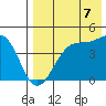 Driftwood Bay tide chart for Thursday, August 7, 2025