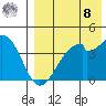 Driftwood Bay tide chart for Friday, August 8, 2025