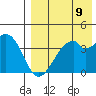 Driftwood Bay tide chart for Saturday, August 9, 2025
