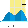 Driftwood Bay tide chart for Thursday, September 11, 2025