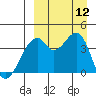 Driftwood Bay tide chart for Friday, September 12, 2025