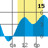Driftwood Bay tide chart for Monday, September 15, 2025