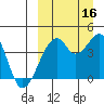 Driftwood Bay tide chart for Tuesday, September 16, 2025