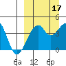 Driftwood Bay tide chart for Wednesday, September 17, 2025
