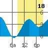 Driftwood Bay tide chart for Thursday, September 18, 2025