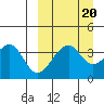 Driftwood Bay tide chart for Saturday, September 20, 2025