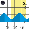 Driftwood Bay tide chart for Sunday, September 21, 2025