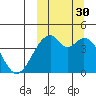 Driftwood Bay tide chart for Tuesday, September 30, 2025