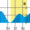Driftwood Bay tide chart for Saturday, September 6, 2025