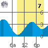 Driftwood Bay tide chart for Sunday, September 7, 2025