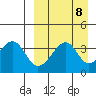 Driftwood Bay tide chart for Monday, September 8, 2025