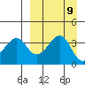 Driftwood Bay tide chart for Tuesday, September 9, 2025