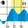 Driftwood Bay tide chart for Monday, October 13, 2025