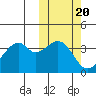 Driftwood Bay tide chart for Monday, October 20, 2025