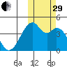 Driftwood Bay tide chart for Wednesday, October 29, 2025