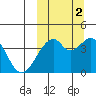 Driftwood Bay tide chart for Thursday, October 2, 2025