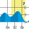 Driftwood Bay tide chart for Tuesday, October 7, 2025