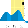 Driftwood Bay tide chart for Wednesday, October 8, 2025