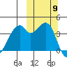 Driftwood Bay tide chart for Thursday, October 9, 2025