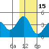 Driftwood Bay tide chart for Saturday, November 15, 2025