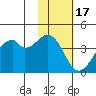 Driftwood Bay tide chart for Monday, November 17, 2025