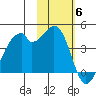 Driftwood Bay tide chart for Thursday, November 6, 2025