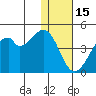 Driftwood Bay tide chart for Monday, December 15, 2025