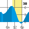 Driftwood Bay tide chart for Tuesday, December 30, 2025