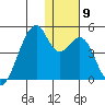 Driftwood Bay tide chart for Tuesday, December 9, 2025