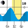 Driftwood Bay tide chart for Saturday, January 10, 2026