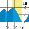 Driftwood Bay tide chart for Thursday, January 15, 2026