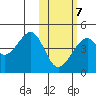 Driftwood Bay tide chart for Saturday, February 7, 2026